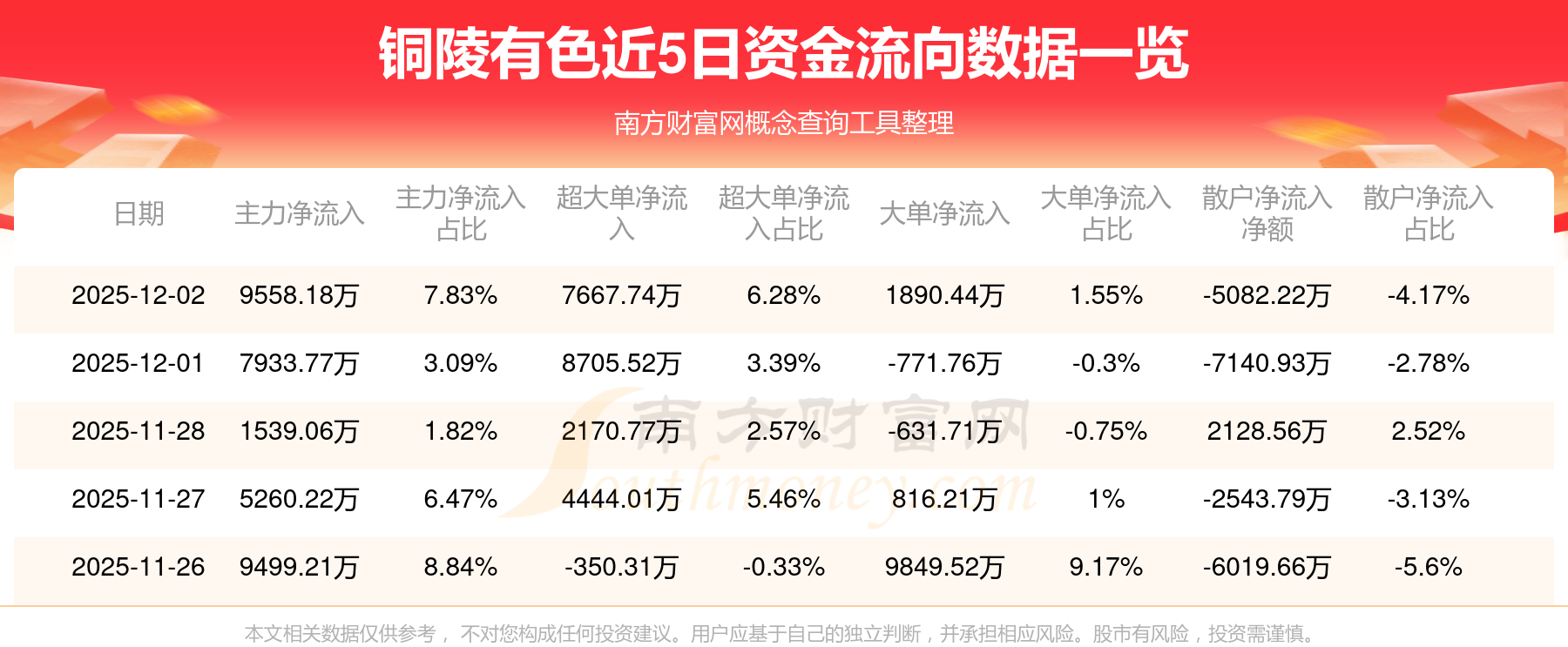 铜陵有色股票(铜陵有色股票2025分红吗) 铜陵有色股票(铜陵有色股票2025分红吗)