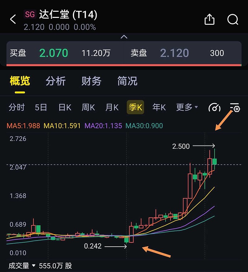 同仁堂股票(同仁堂股票分红)