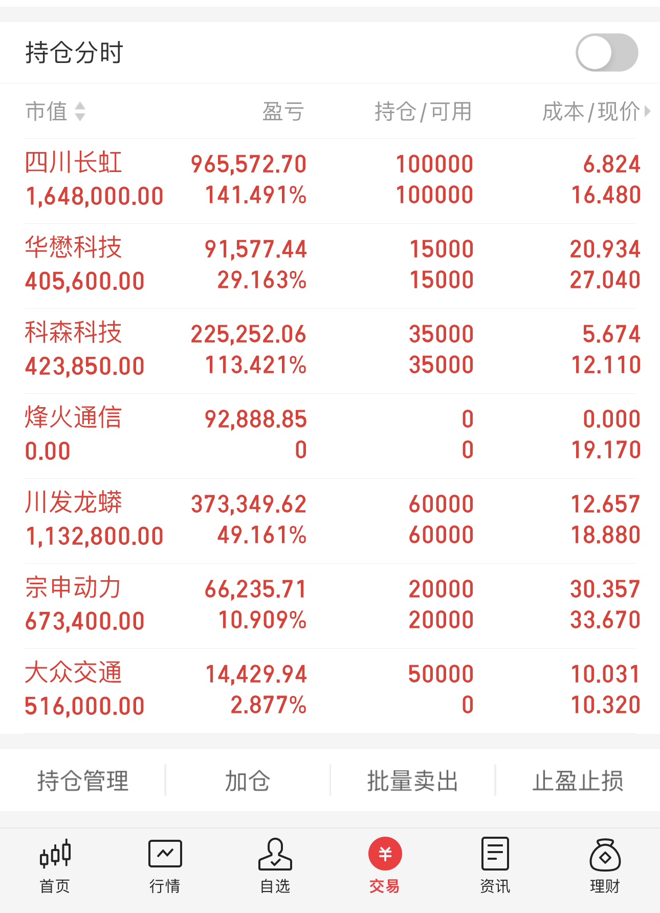 中国软件股票(中国软件股票龙头前十名排名) 中国软件股票(中国软件股票龙头前十名排名)