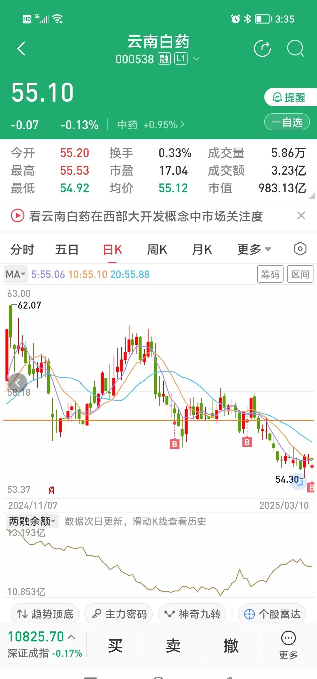 同仁堂股票(同仁堂股票可以长期持有吗)