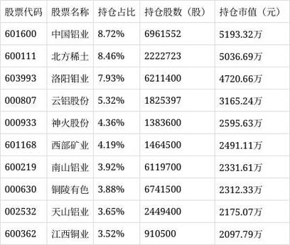 中国铝业股票(中国铝业股票东方财富) 中国铝业股票(中国铝业股票东方财富)