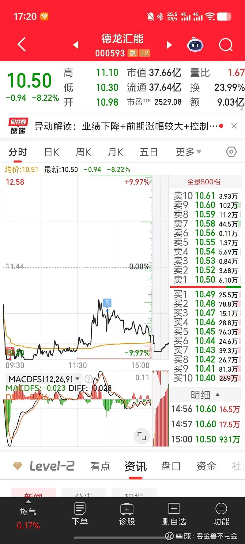 360股票(360股票明天走势)