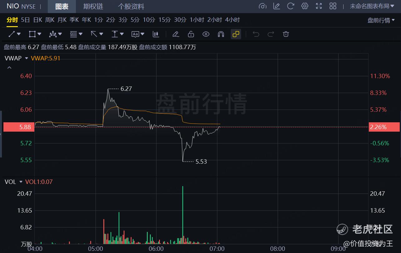 蔚来股票(蔚来股票今日价格行情) 蔚来股票(蔚来股票今日价格行情)