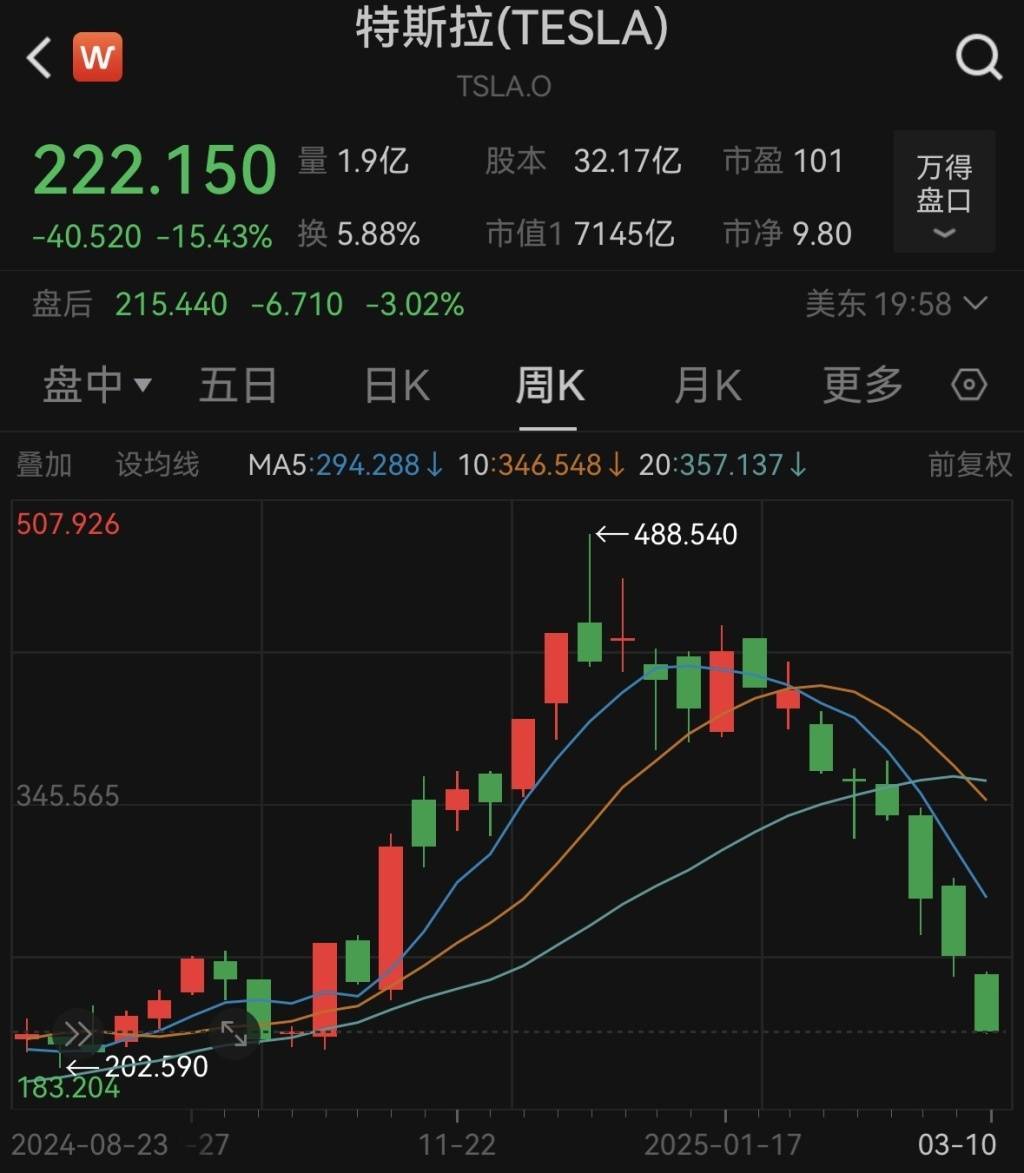 特斯拉股票(特斯拉股票代码)