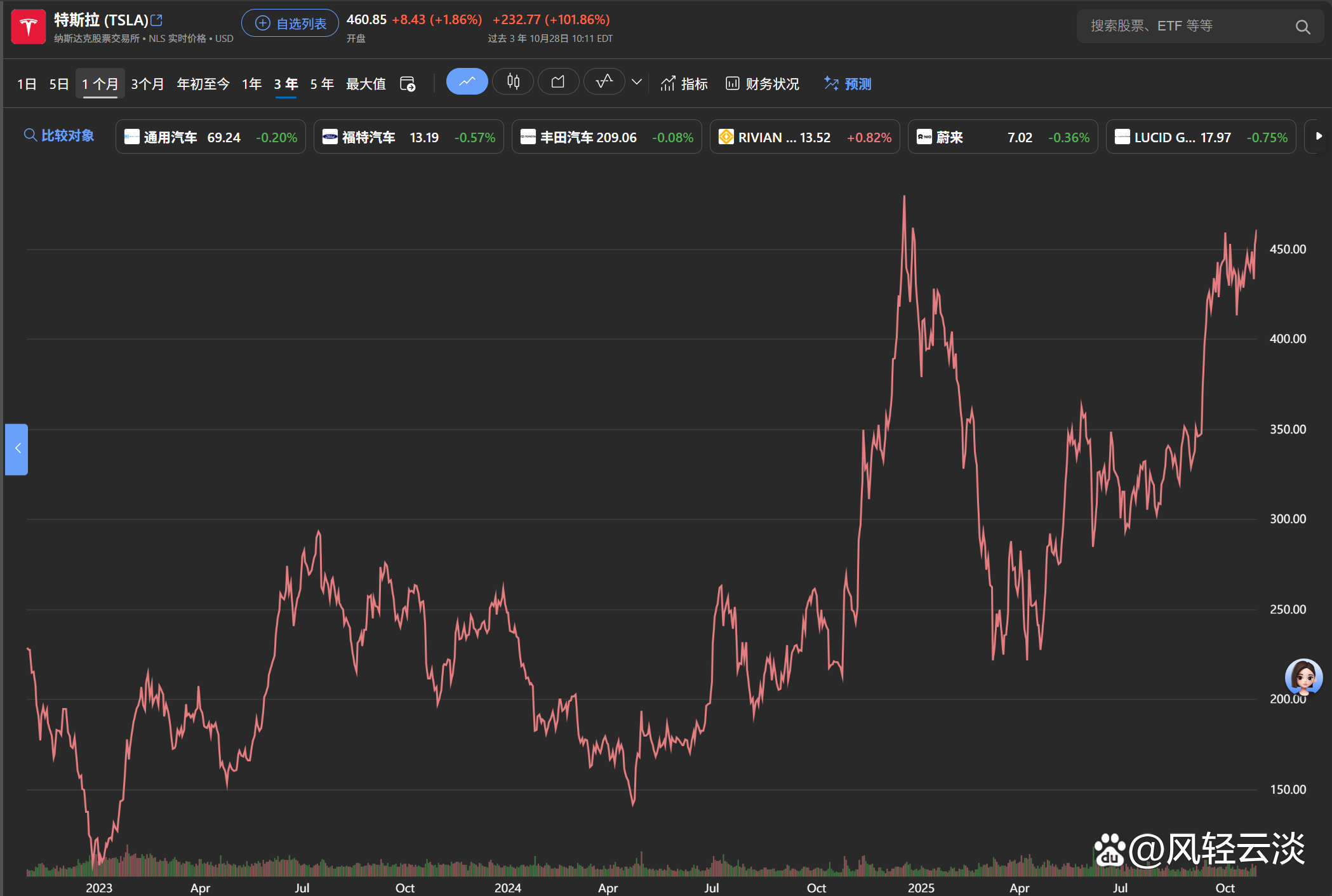 特斯拉股票(特斯拉股票代码)