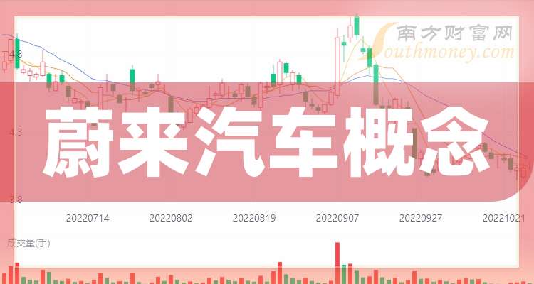 蔚来股票(蔚来股票美股) 蔚来股票(蔚来股票美股)