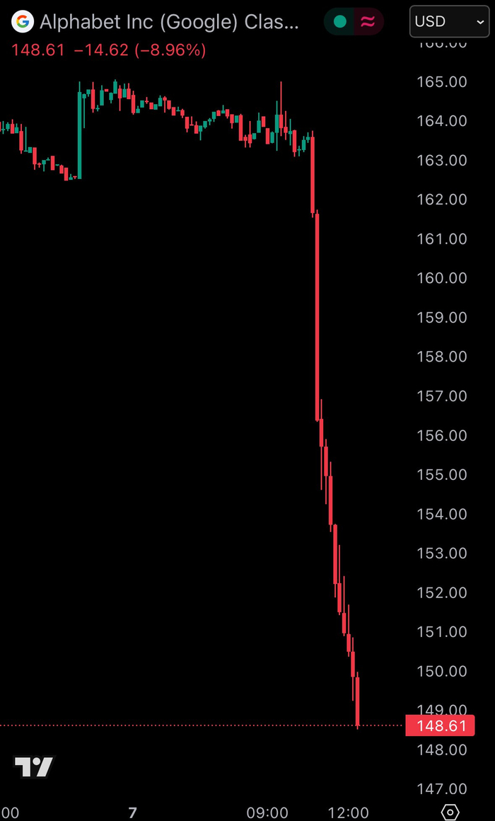 谷歌股票(谷歌股票分红)