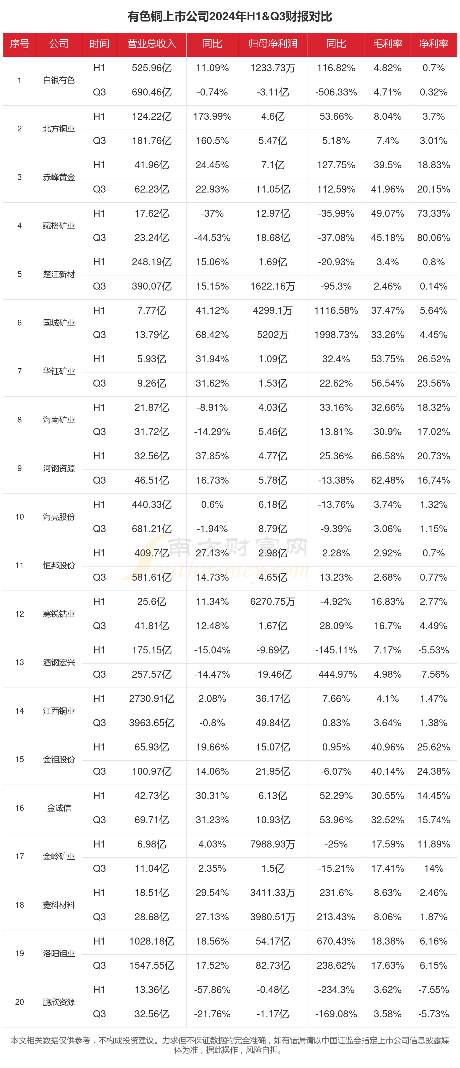 铜陵有色股票(铜陵有色股票股吧)