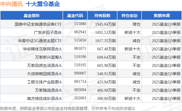 中兴通讯股票(中兴通讯股票怎么样) 中兴通讯股票(中兴通讯股票怎么样)