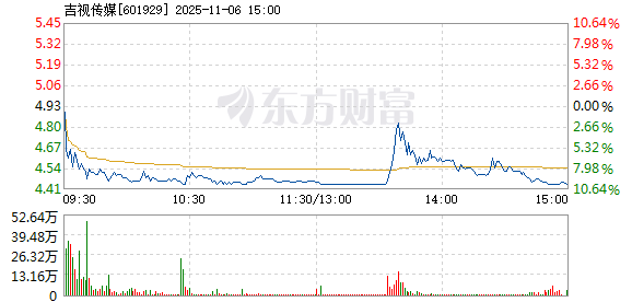 吉视传媒股票(吉视传媒股票股吧)