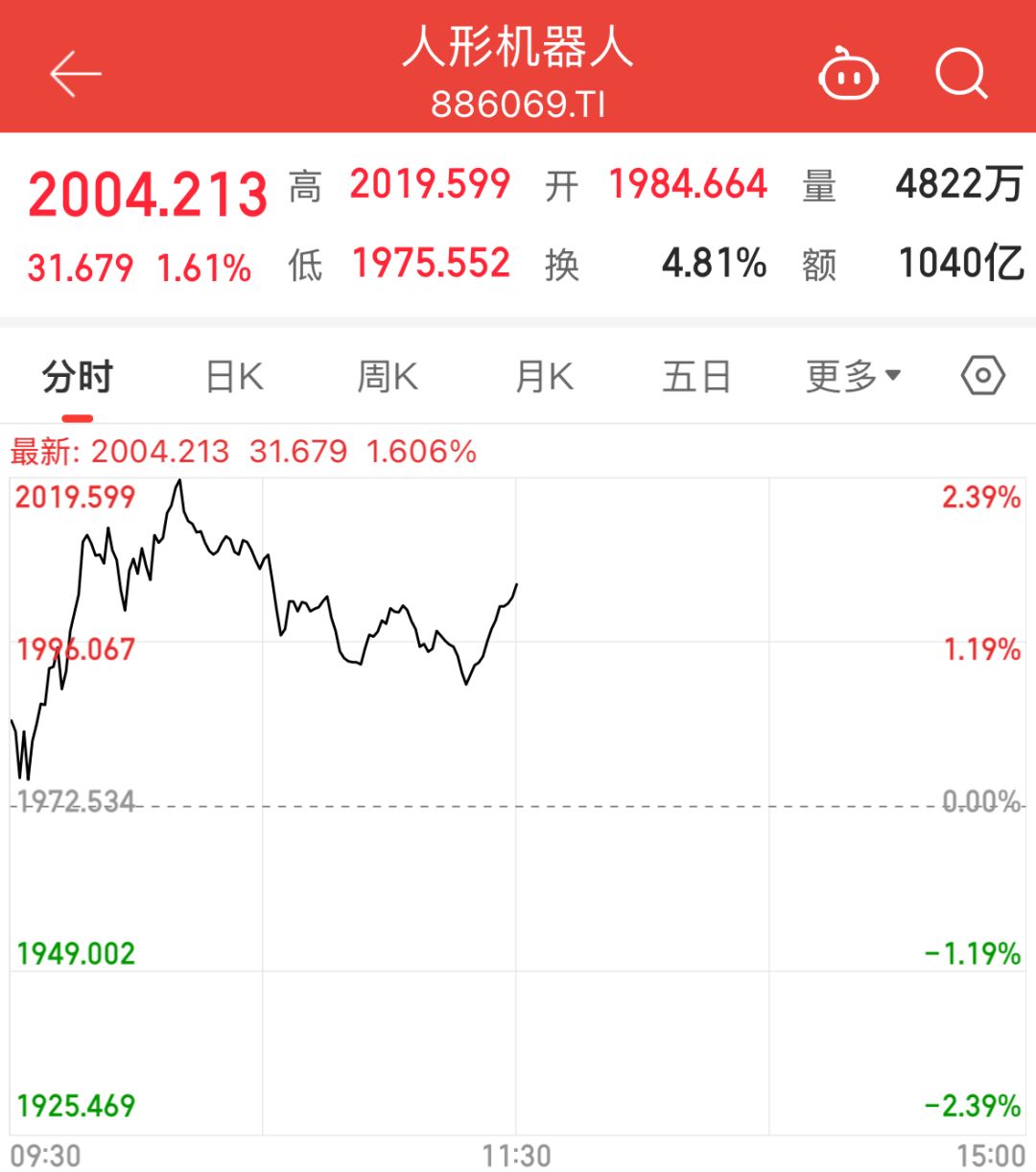 机器人股票(10大机器人核心龙头股票一览表)