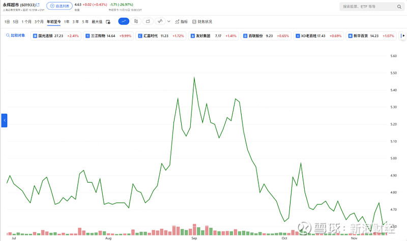 永辉超市股票(永辉超市股票股吧)