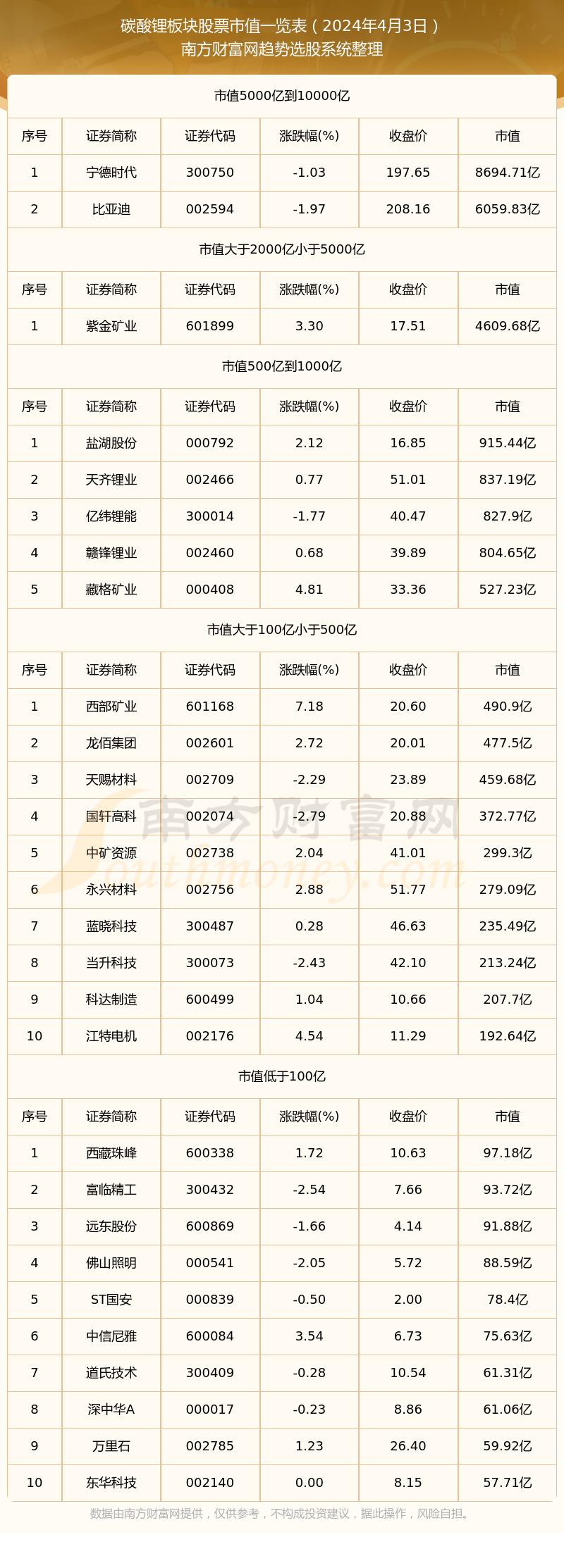 赣锋锂业股票(赣锋锂业股票代码)
