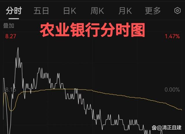 农业银行股票(农业银行股票什么时间分红)