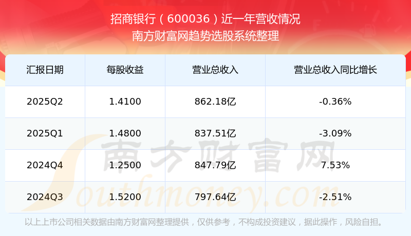 招商银行股票(招商银行股票行情)