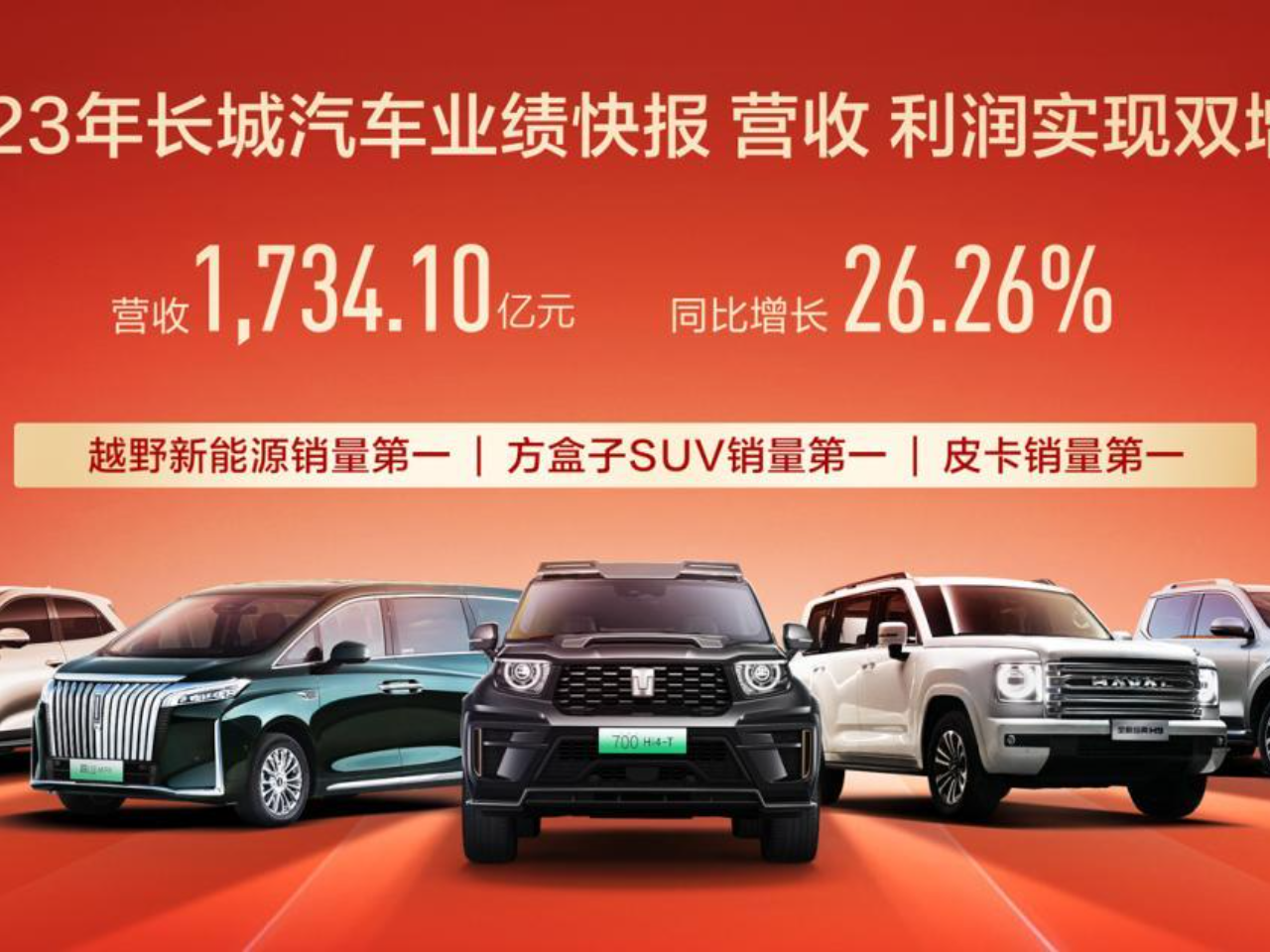 长城汽车股票(长城汽车股票期权注销完成) 长城汽车股票(长城汽车股票期权注销完成)