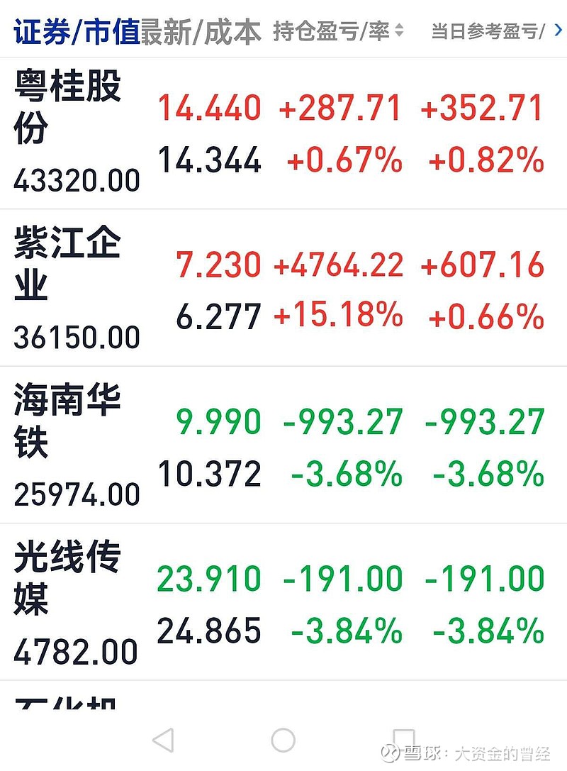 中国联通股票(中国联通股票股吧东方财富网) 中国联通股票(中国联通股票股吧东方财富网)