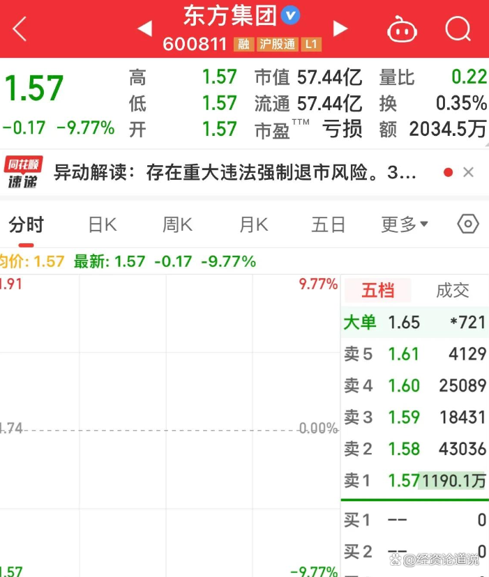 东方集团股票(东方集团股票股吧最新消息)