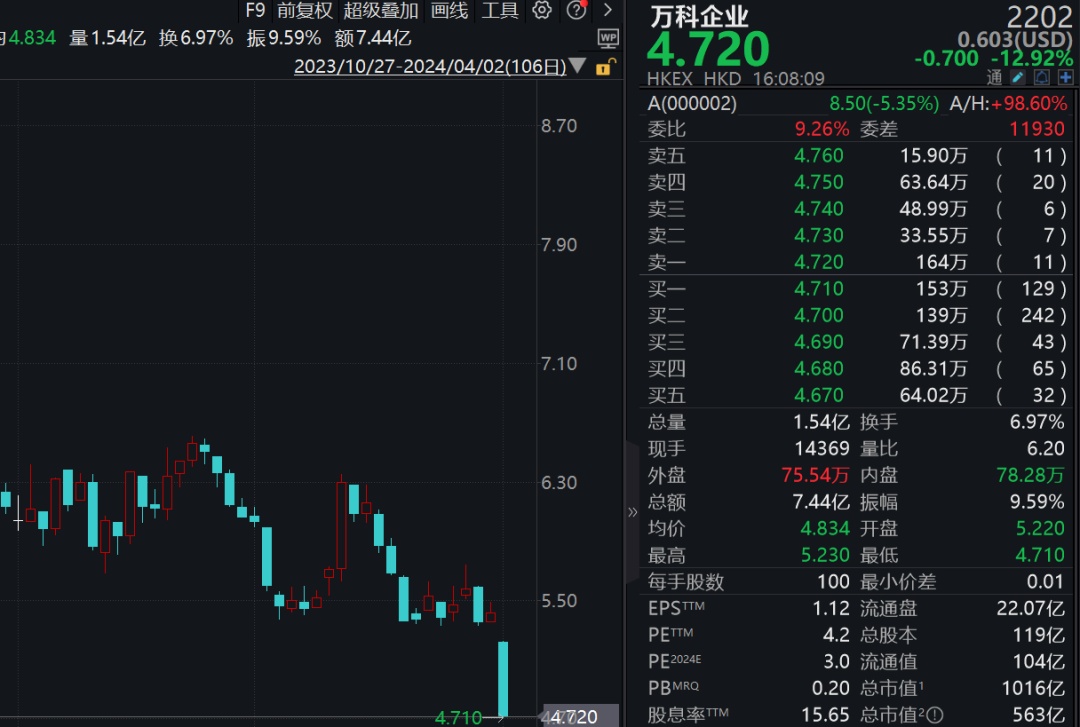 万科股票(万科股票港股) 万科股票(万科股票港股)