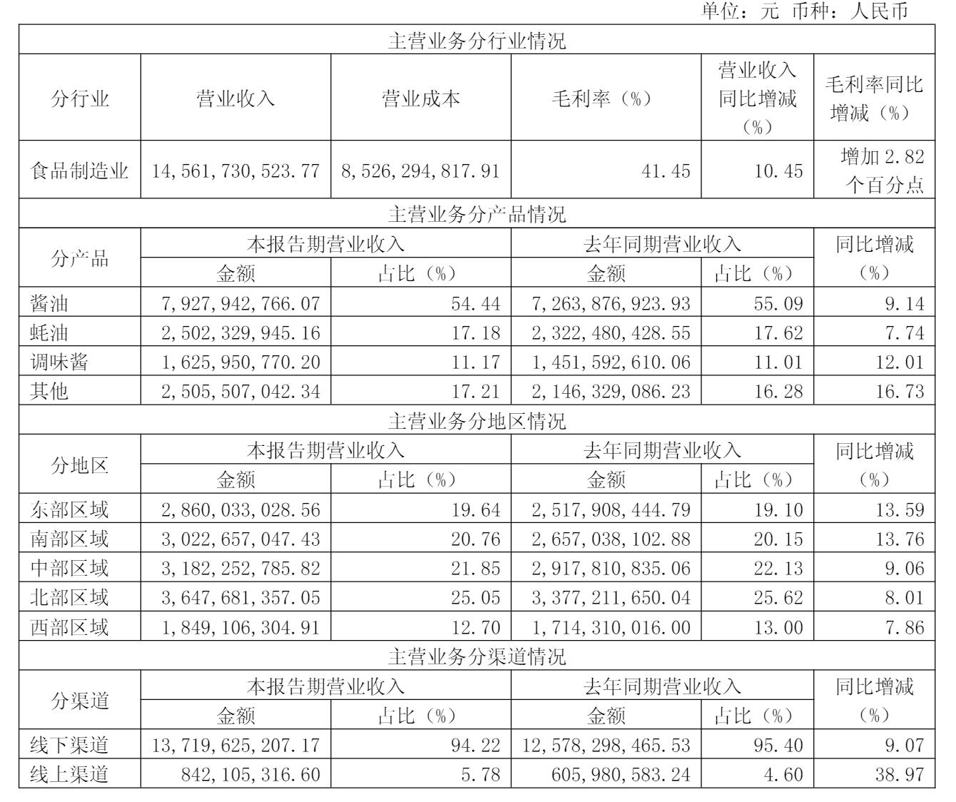 海天味业股票(海天味业股票分析)