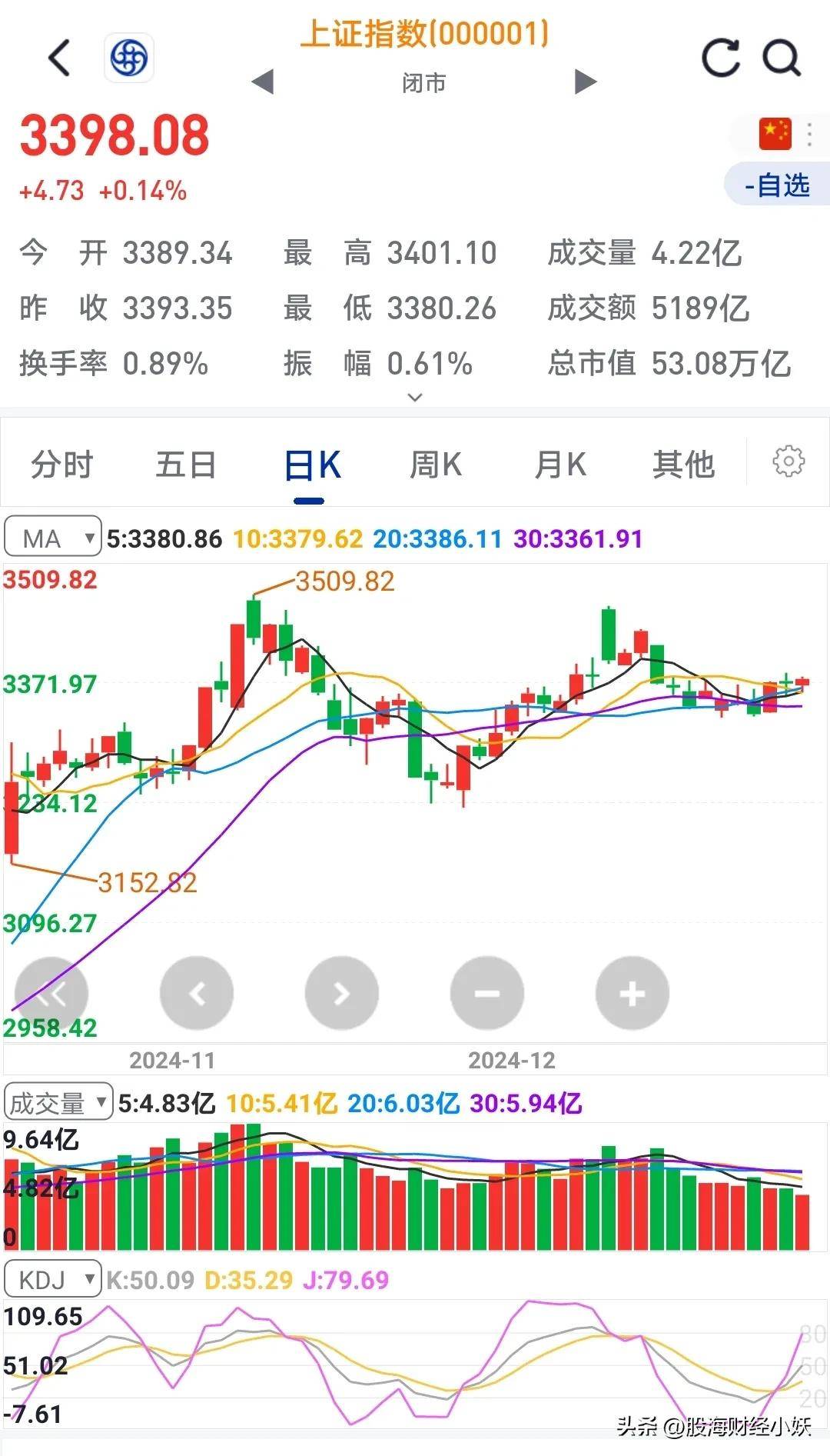 股票大盘(股票大盘下载软件) 股票大盘(股票大盘下载软件)