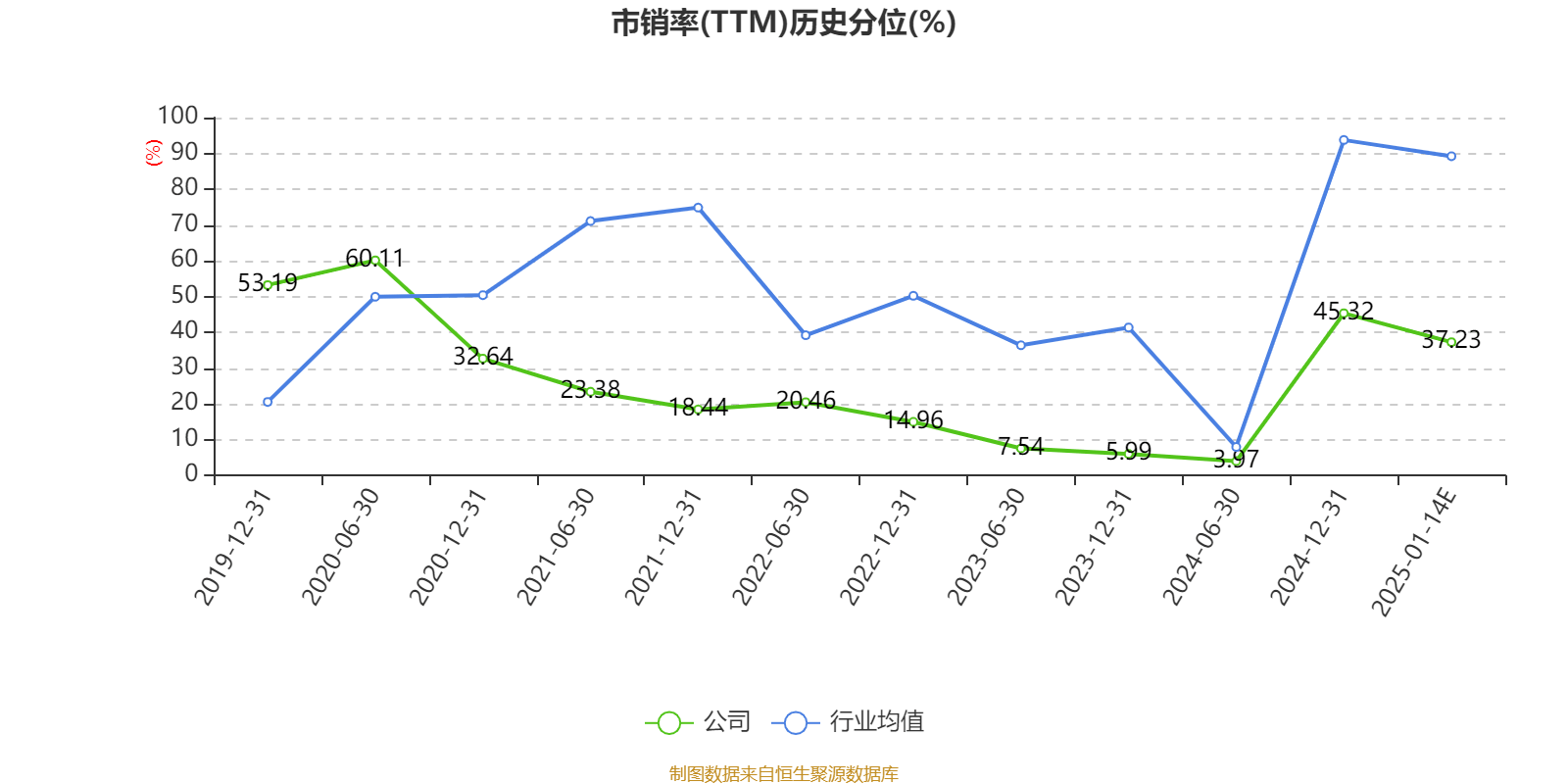 永辉超市股票(永辉超市股票还会涨回来吗)