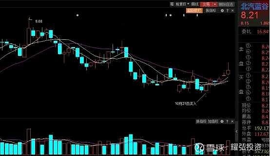 北汽蓝谷股票(北汽蓝谷股票定增是什么时候)