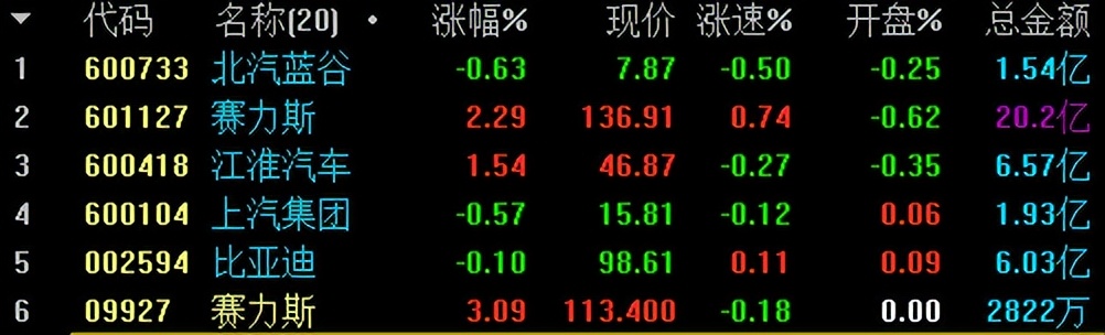 北汽蓝谷股票(北汽蓝谷股票定增是什么时候) 北汽蓝谷股票(北汽蓝谷股票定增是什么时候)