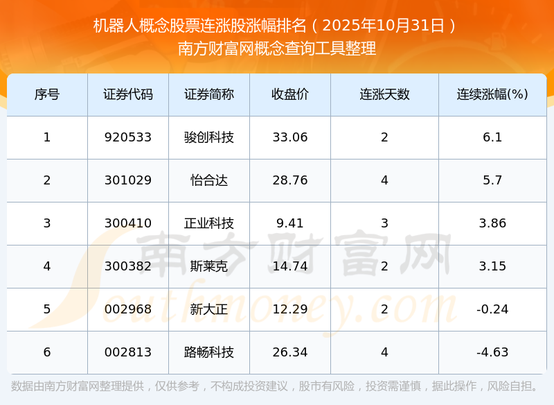机器人股票(机器人股票怎么样)