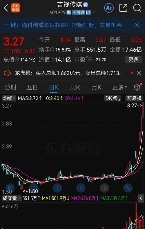 吉视传媒股票(吉视传媒股票现在能买吗)