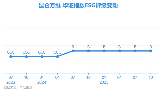 昆仑万维股票(昆仑万维股票最新消息)