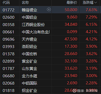 赣锋锂业股票(赣锋锂业股票a股)