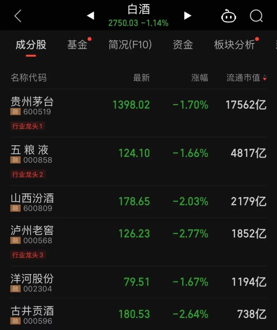 酒鬼酒股票(酒鬼酒股票历史交易数据)