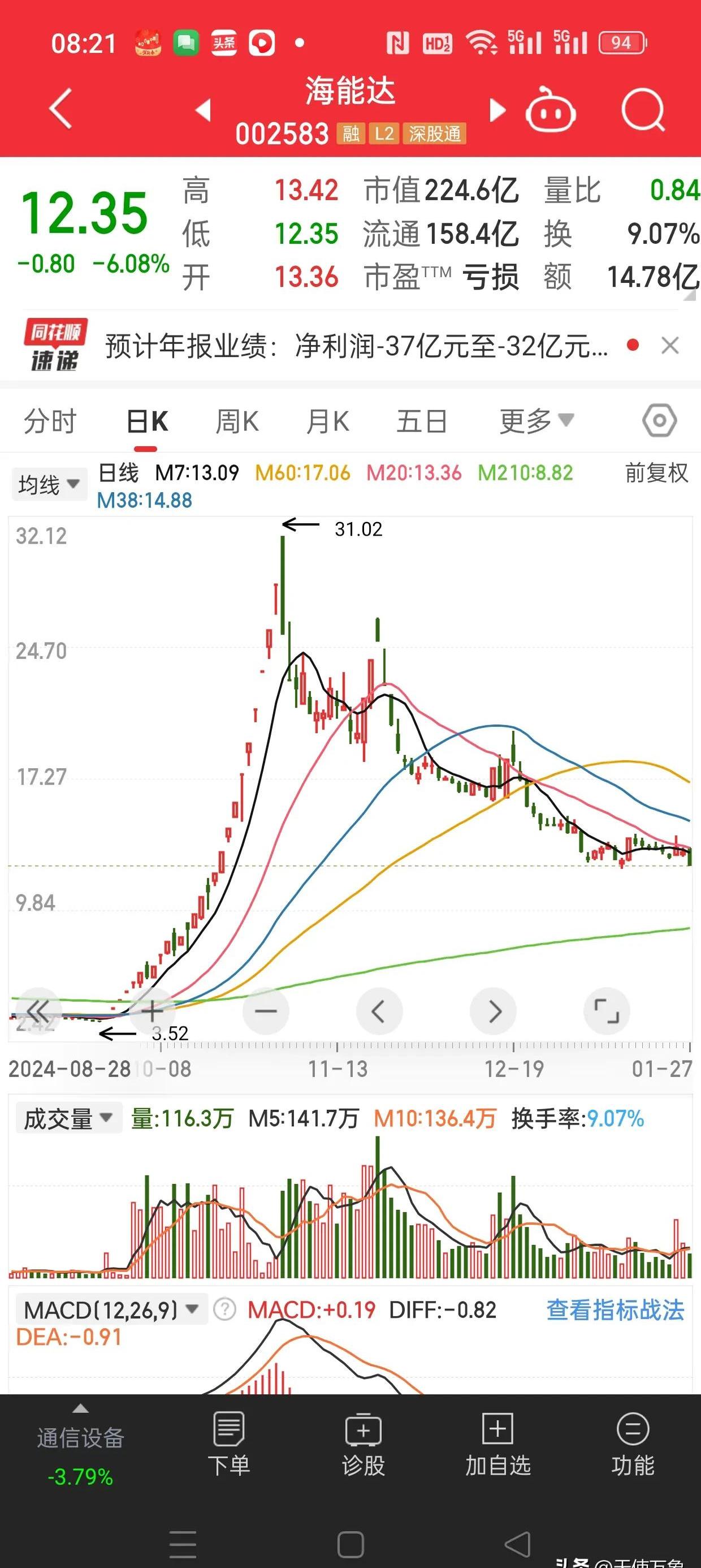 海康威视股票(海康威视股票股吧)