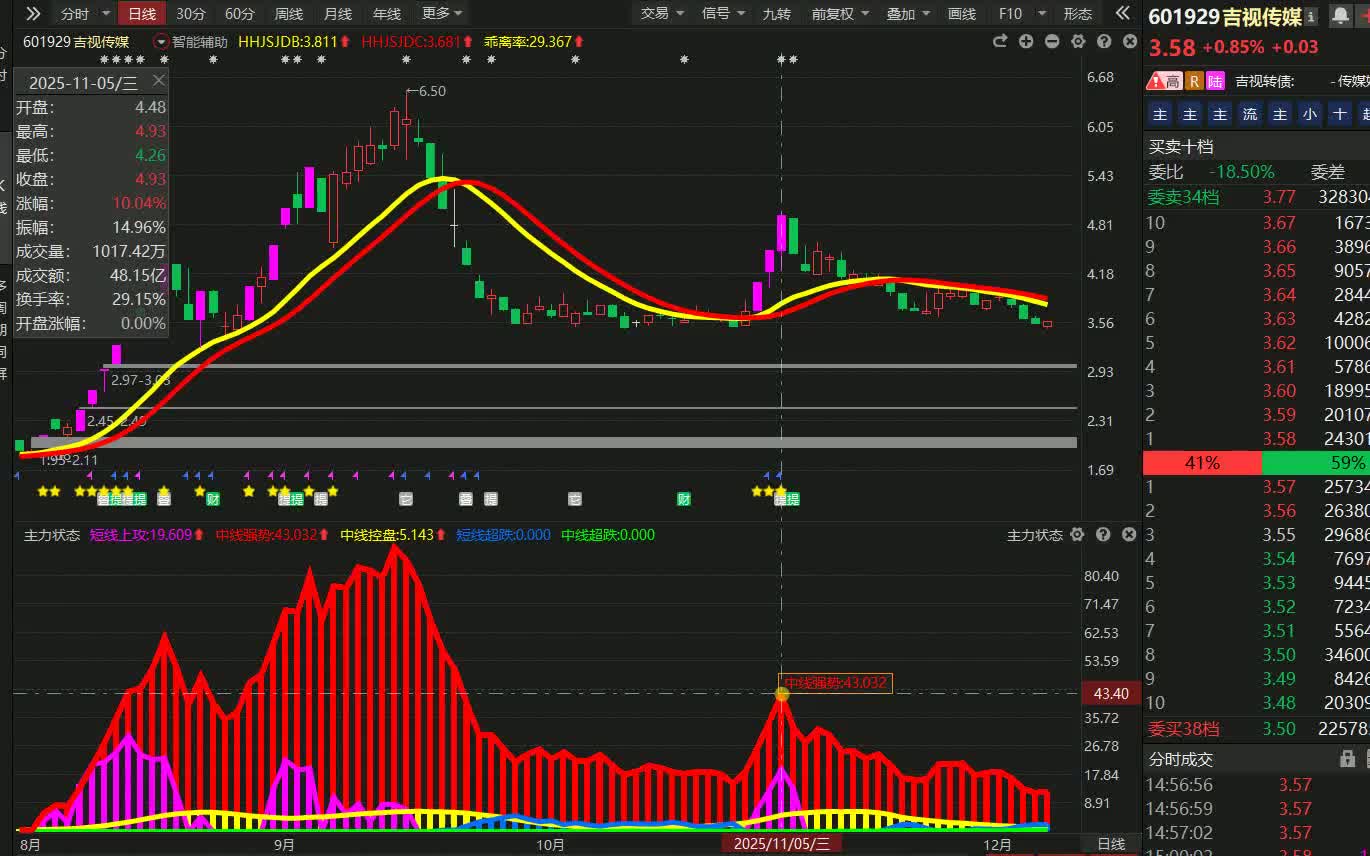 吉视传媒股票(吉视传媒股票怎么样) 吉视传媒股票(吉视传媒股票怎么样)