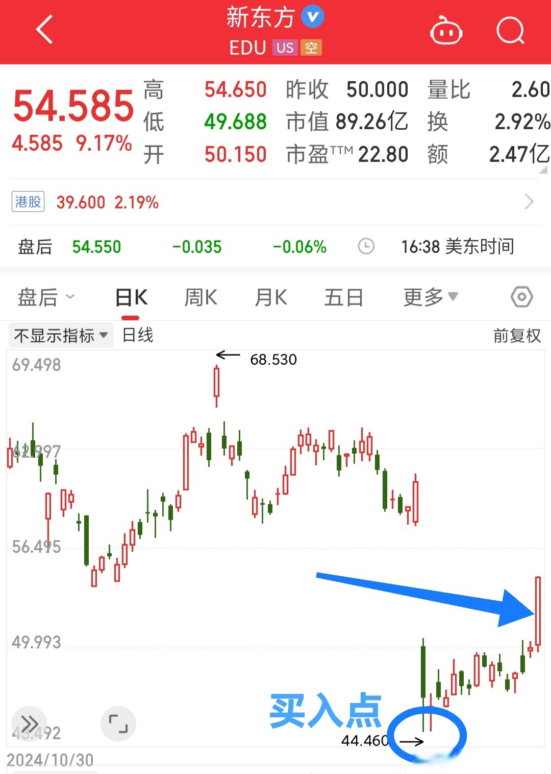 谷歌股票(谷歌股票大涨)