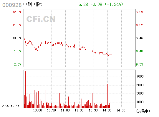 国际股票(开创国际股票) 国际股票(开创国际股票)