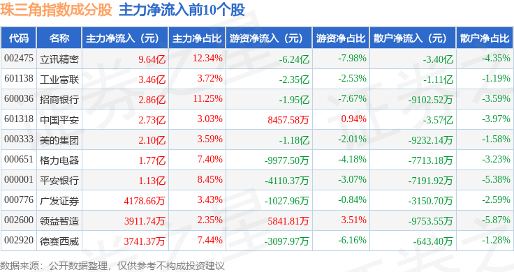 美的股票(美的股票值得长期持有吗) 美的股票(美的股票值得长期持有吗)