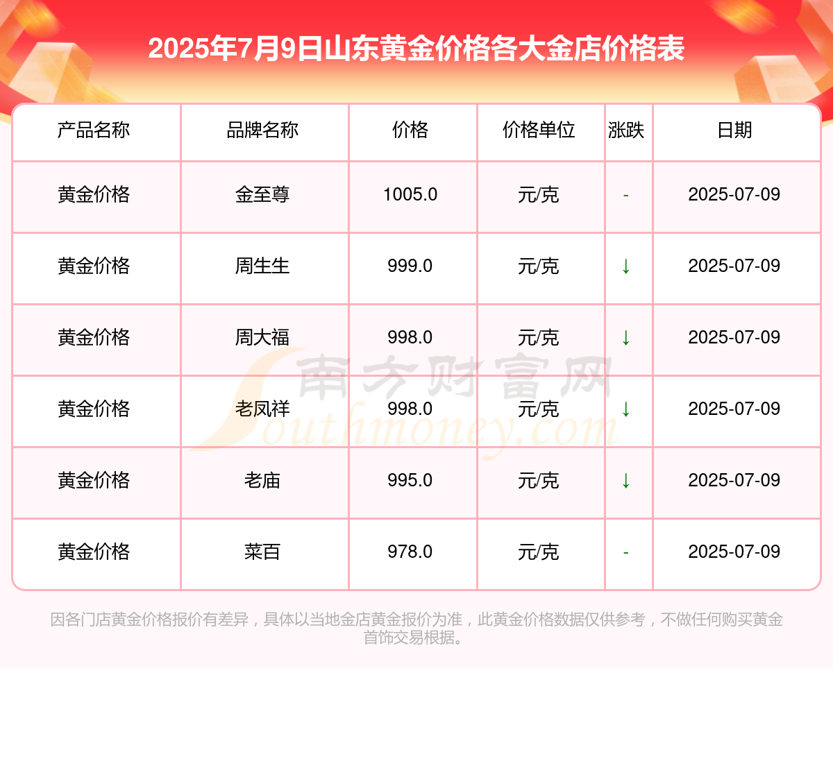 山东黄金股票(山东黄金股票还能涨吗)