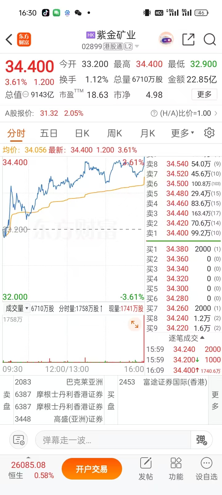 紫金矿业股票(紫金矿业股票走势图)