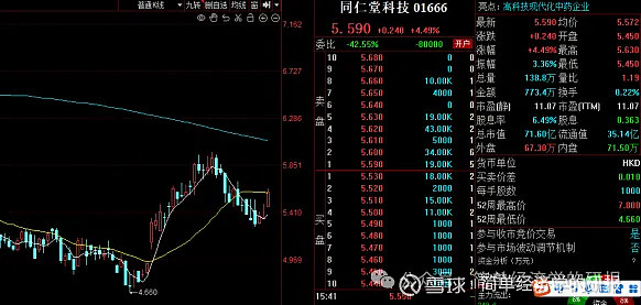 同仁堂股票(同仁堂股票股吧)