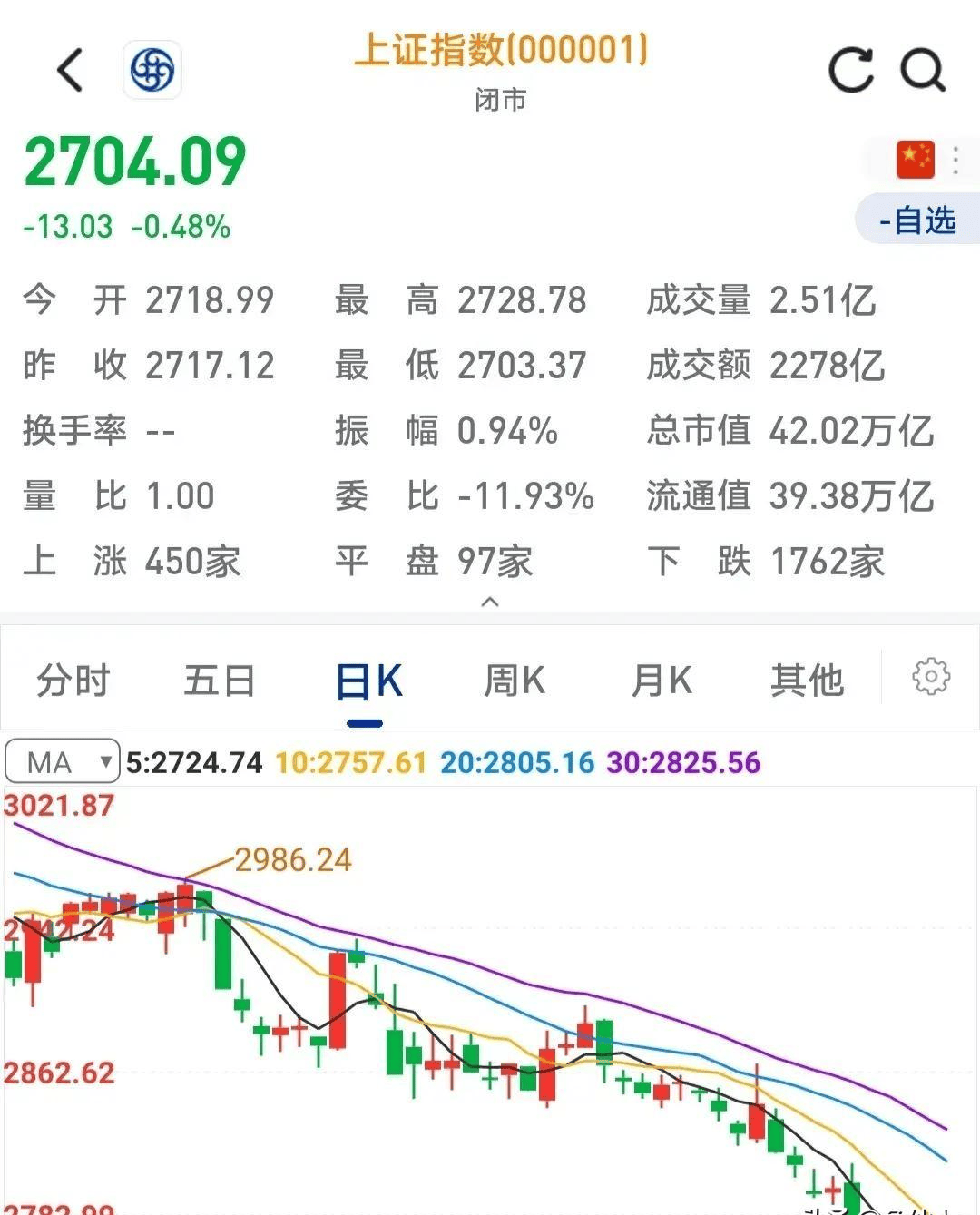 股票大盘(股票大盘今日行情分析) 股票大盘(股票大盘今日行情分析)