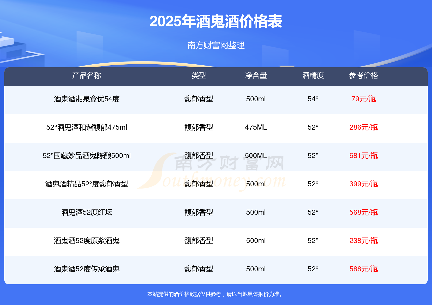 酒鬼酒股票(酒鬼酒股票还能涨吗) 酒鬼酒股票(酒鬼酒股票还能涨吗)