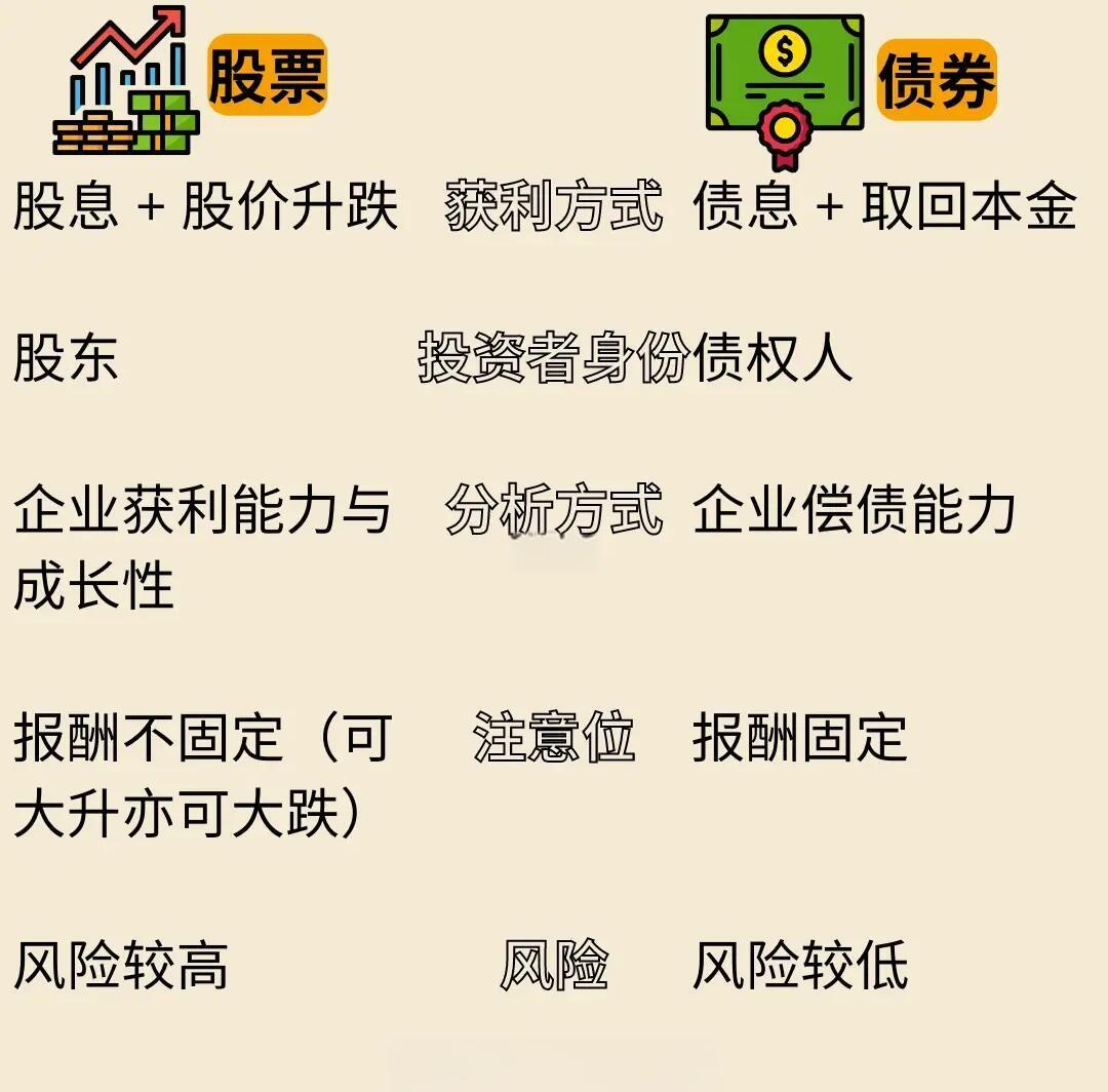 股票投资(股票投资的赚钱方式有哪些) 股票投资(股票投资的赚钱方式有哪些)