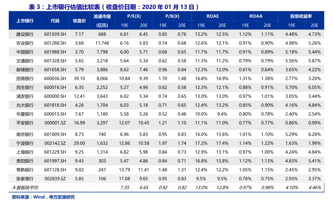 北方华创股票(北方华创股票为什么那么高) 北方华创股票(北方华创股票为什么那么高)