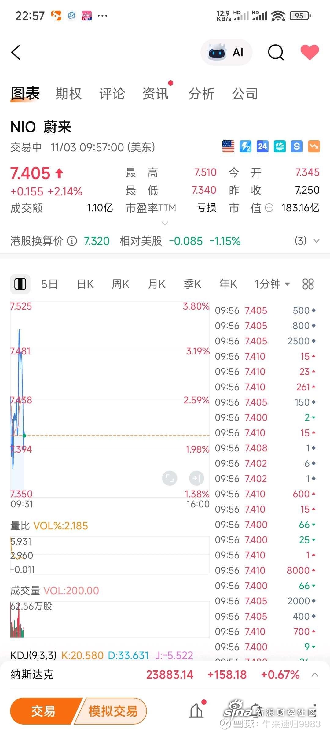 蔚来股票(蔚来股票最新价格)