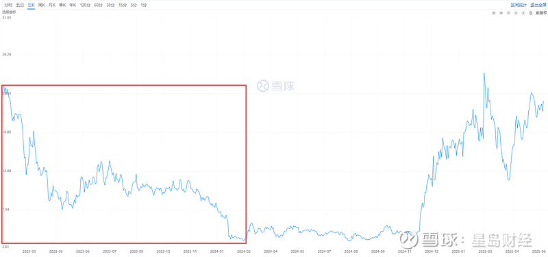 蔚来股票(蔚来股票最新价格) 蔚来股票(蔚来股票最新价格)