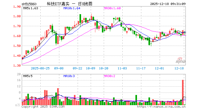 中兴通讯股票(中兴通讯股票分析) 中兴通讯股票(中兴通讯股票分析)