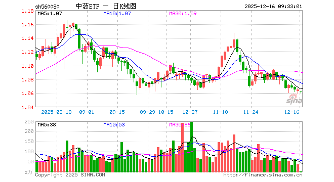 云南白药股票(云南白药股票股吧)