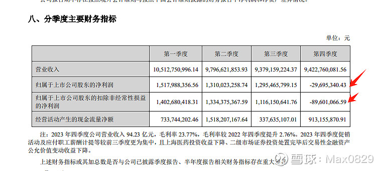 云南白药股票(云南白药股票股吧) 云南白药股票(云南白药股票股吧)